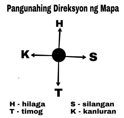 Pangunahing Direksyon .